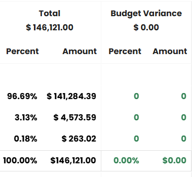 Budget Variance Report