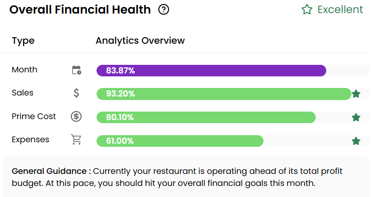 clickBACON Dashboard