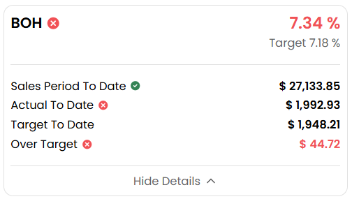 Back of House Metrics