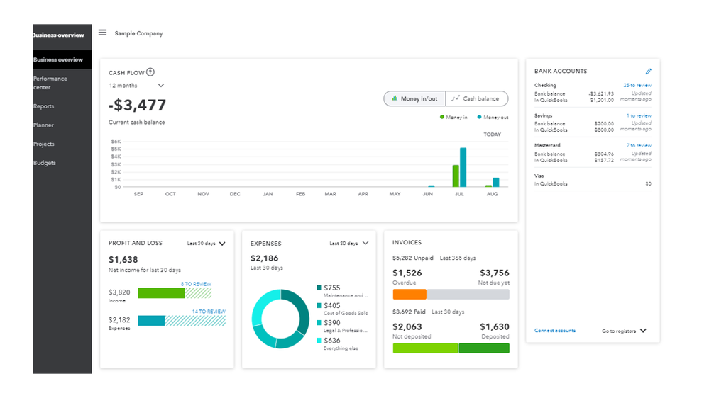 QuickBooks Online Integration